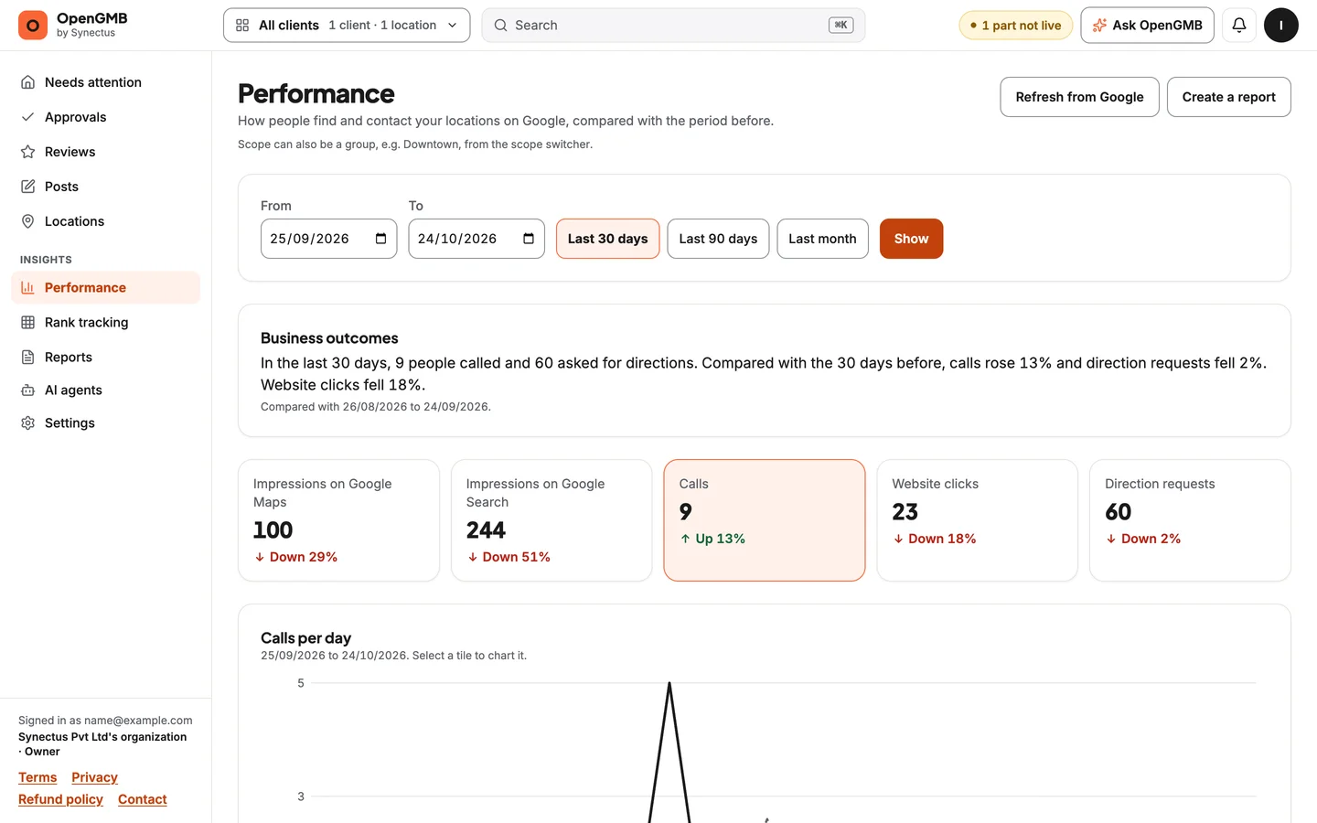 Performance with a plain-language summary and tiles for impressions, calls, website clicks and directions